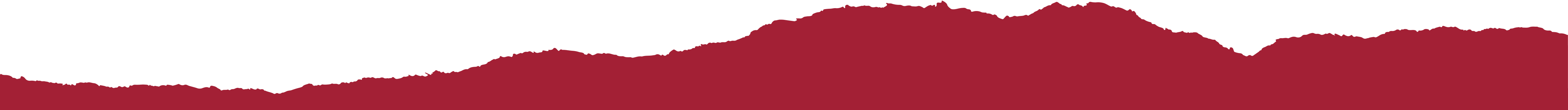 Ozarka Rewards Drop top rip desktop